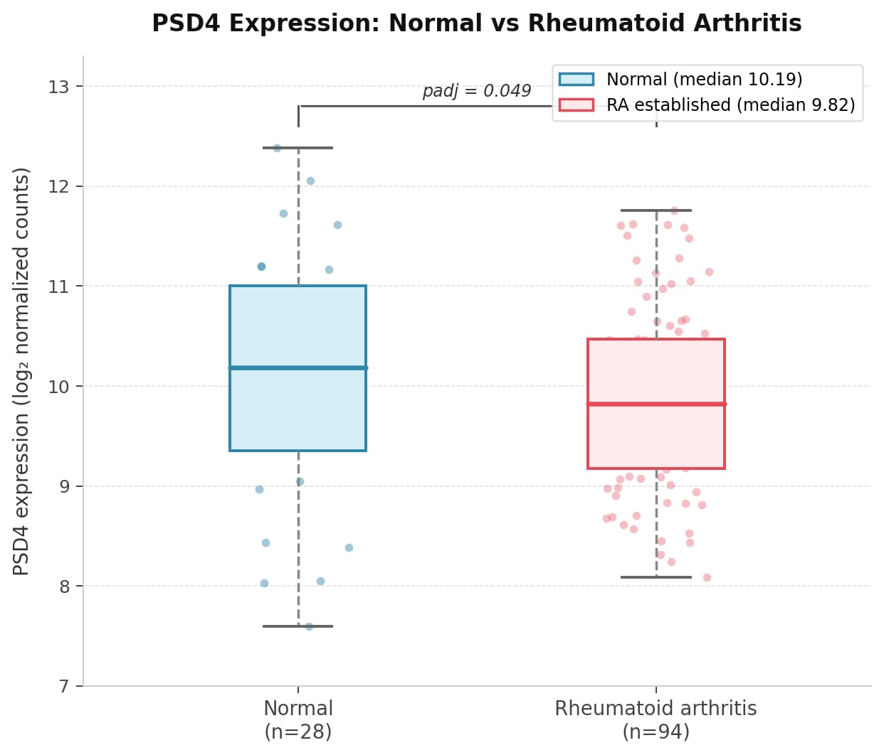 Comprehensive Transcriptomic Insights